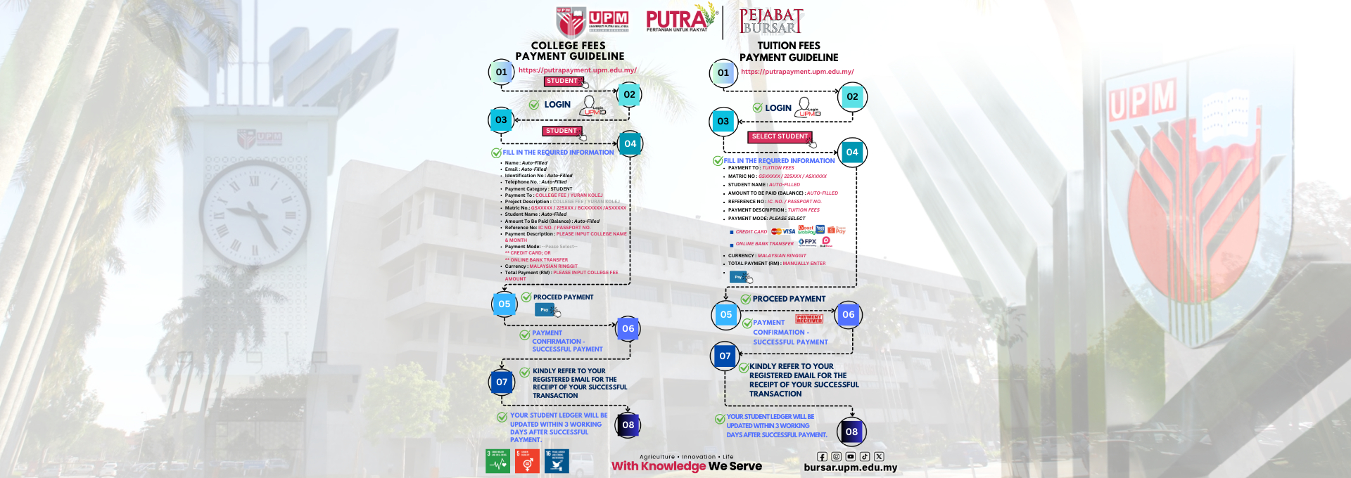 Info grafik SKP