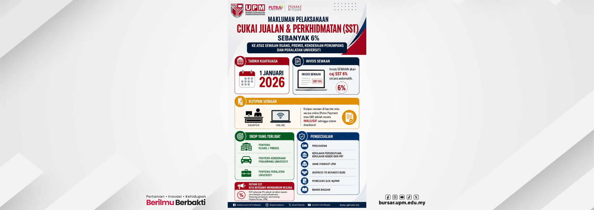 MAKLUMAN PELAKSANAAN CUKAI JALAN & PERKHIDMATAN (SST)